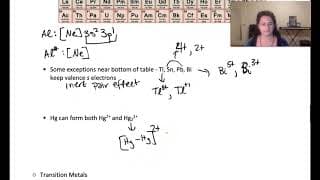 Chapter 4.1b Charges of ions
