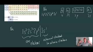 Chapter 3.4 Electron Configurations