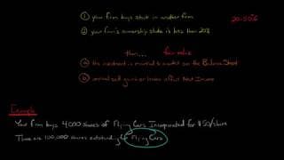 Fair Value Method for Equity Investments (less than 20% ownership stake)