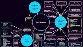 Enterprise Computing Year 12 Unit 1: Data Science