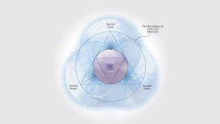 A New Conception of God, Further Reflections of Gurdjieff's Whim. Part 3A