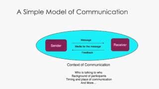 Understanding Communication and How it Works