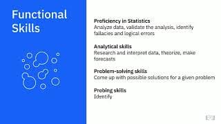 Responsibilities of a Data Analyst IBM Lesson 18