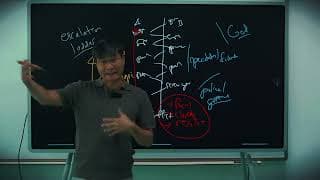 Game Theory #11: The Law of Escalation