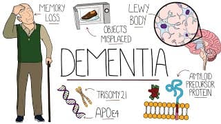 Understanding Dementia (Alzheimer's & Vascular & Frontotemporal & Lewy Body Dementia)