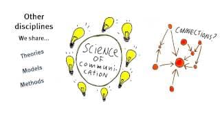 What is Communication?