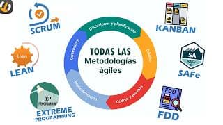 TODAS las METODOLOGIAS AGILES Explicadas fácil