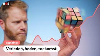 Klimaatverandering in 3x10 minuten