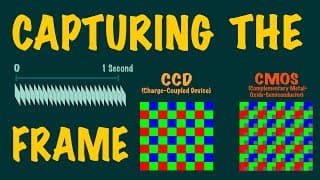 CAPTURING THE FRAME: FPS_ Shutter Speed_ CMOS/CCD Sensors_ Rolling and Global Shutters